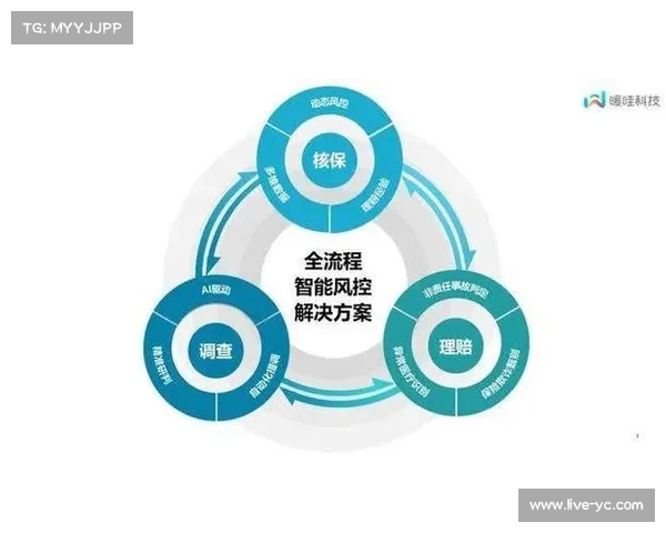 AI内容风控系统迭代升级,保障平台安全运营 AI内容风控系统迭代升级,保障平台安全运营